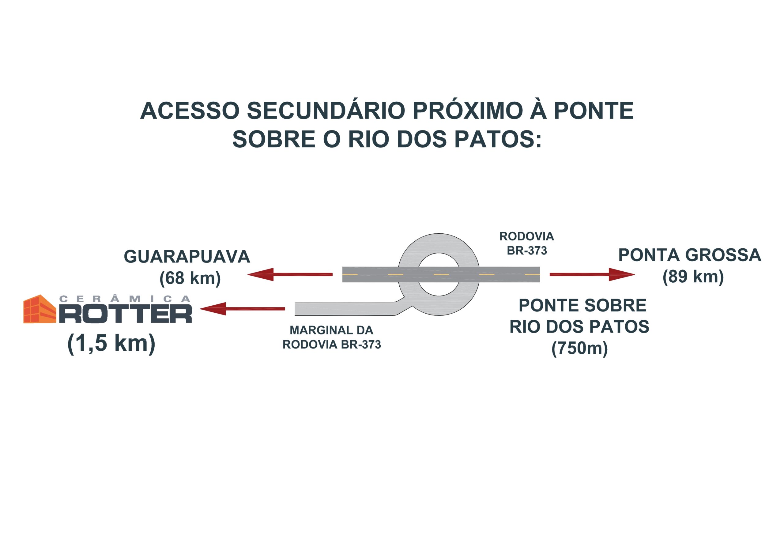 2ª opção, sentido de Ponta Grossa para Guarapuava