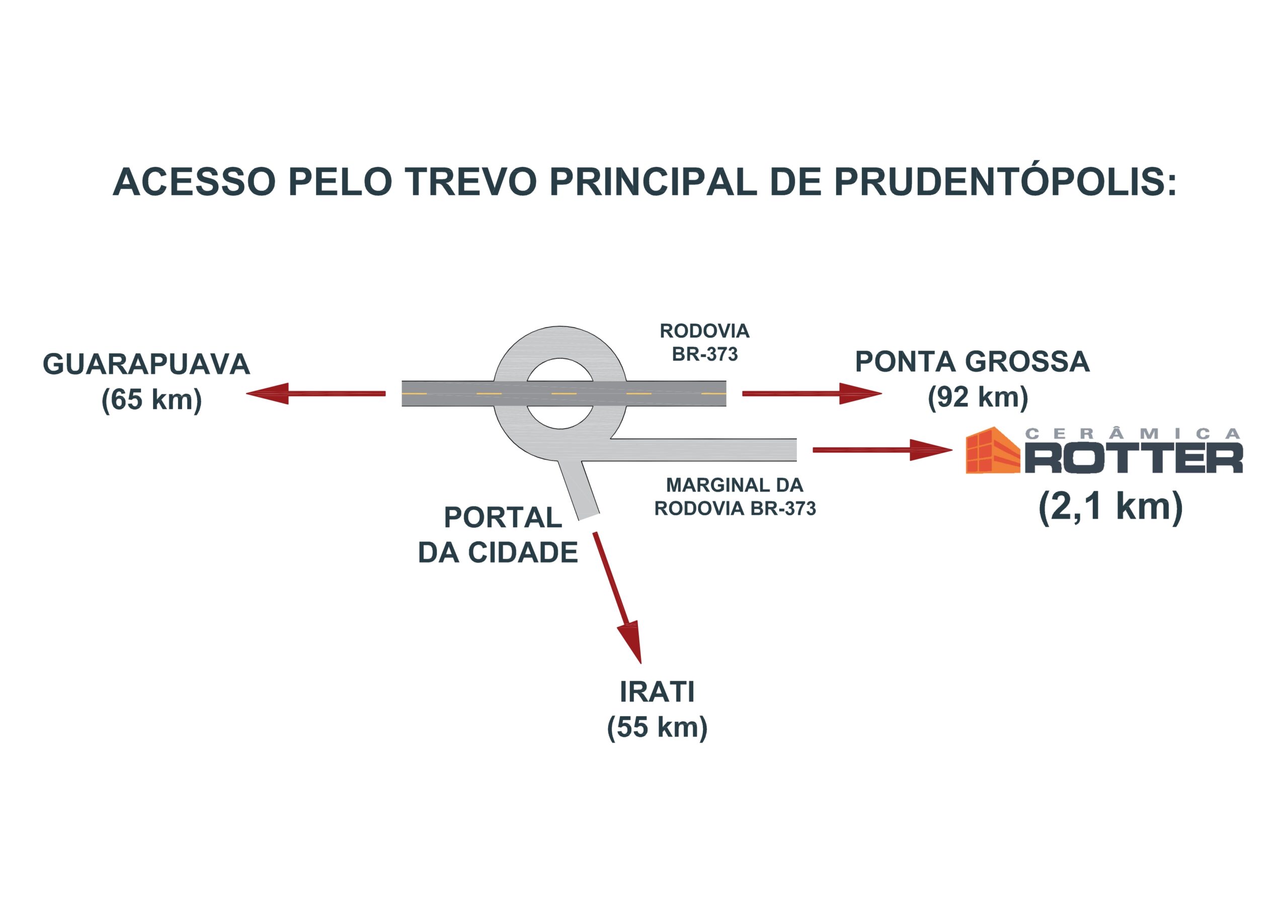 1ª opção, sentido de Guarapuava para Ponta Grossa